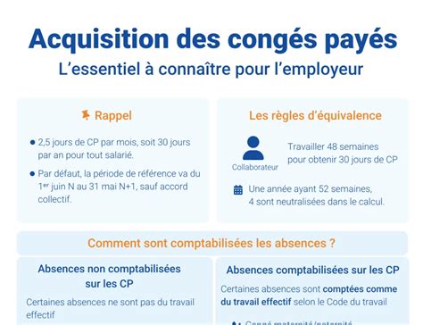 Période d'acquisition des congés payés dans le BTP