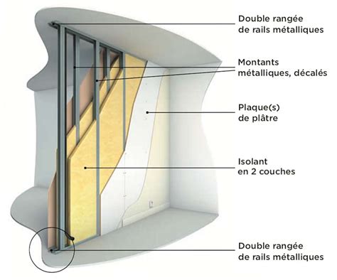 Schéma d'une cloison sèche avec ossature métallique et isolant