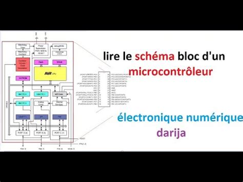 Schéma d'une entrée numérique d'un microcontrôleur