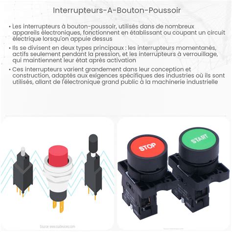 Diagramme illustrant les rebonds d'un bouton poussoir