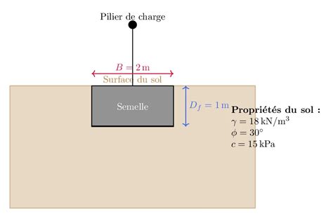 Graphique comparant la durée de vie et la capacité portante de l'asphalte et du béton