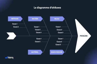 Diagramme illustrant les problèmes de drainage potentiels dus à l'élévation du béton