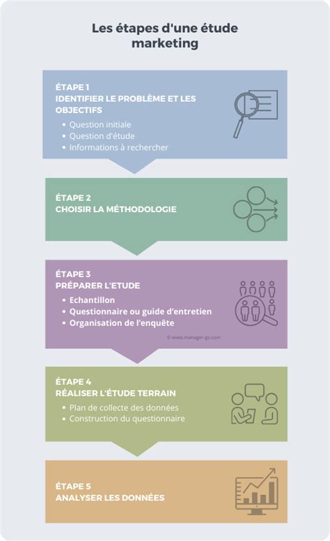 Infographie montrant les étapes d'une étude technique pour une pergola