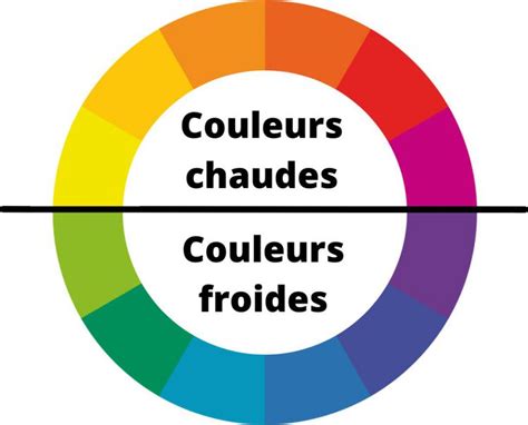 Palette de couleurs chaudes et froides