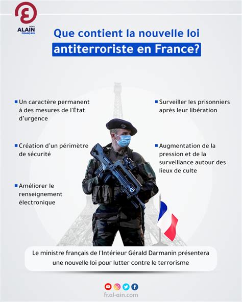 schéma chronologique des lois antiterroristes en France