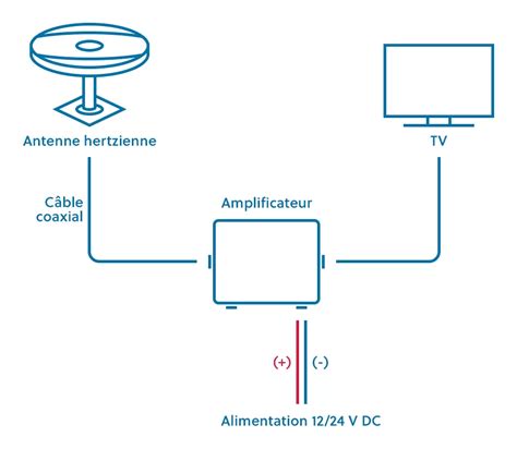 Schéma d'une installation d'antenne parabolique avec démodulateur