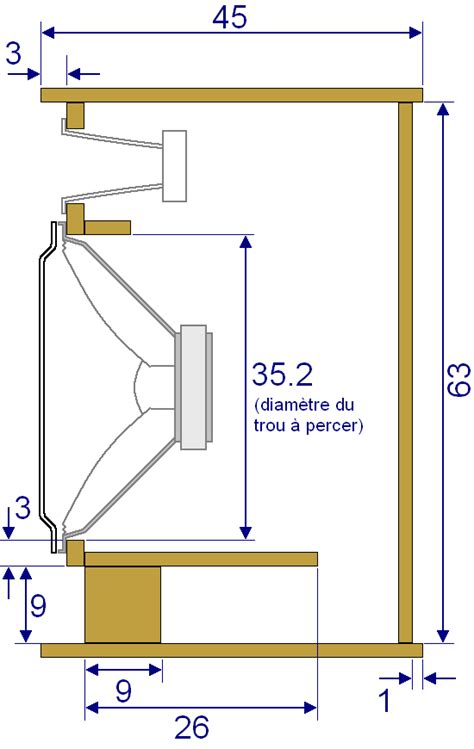 Construction d'un baffle d'enceinte 4x12