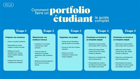 Exemple d'utilisation d'un porte-vues A3 pour un portfolio artistique