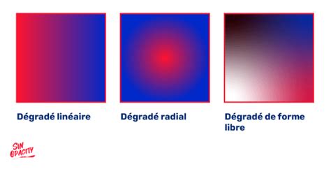 Exemple de dégradé linéaire appliqué à une forme simple