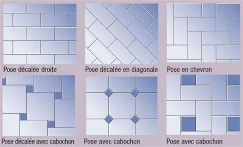 types d'éclats de carrelage