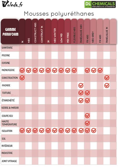 Schéma comparatif silentblocs caoutchouc vs polyuréthane