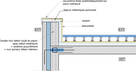 Détail d'un joint d'étanchéité pour piscine