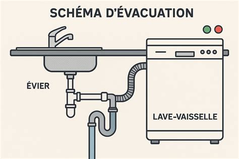 Illustration montrant comment mesurer l'espace sous un évier pour installer une poubelle
