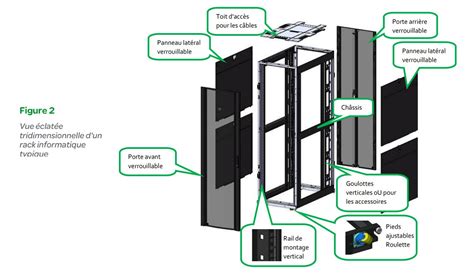 Schéma technique d'un châssis coulissant pour armoire informatique