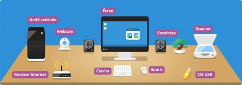 Schéma d'un ordinateur portable avec des icônes de sécurité et de connexion