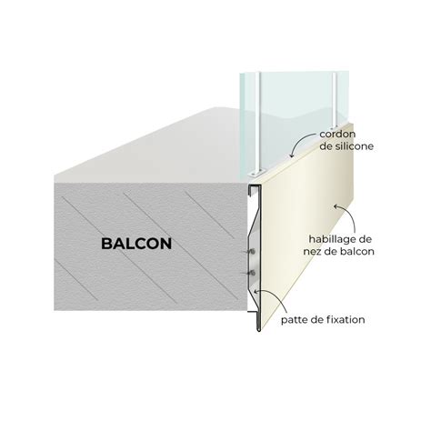 Profilé goutte d'eau pour linteau d'une façade