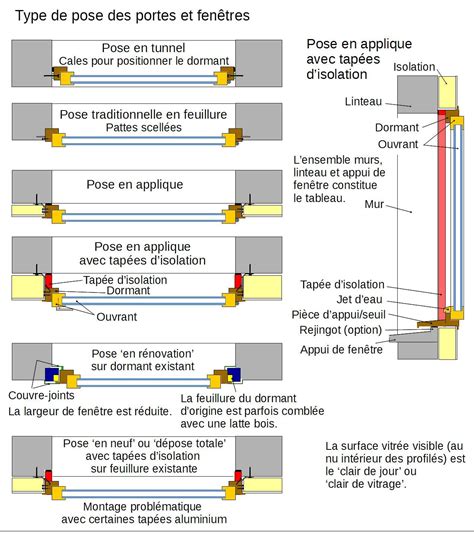 Pose de fenêtre PVC