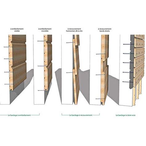 Bardage bois en pose verticale sur un mur en parpaing