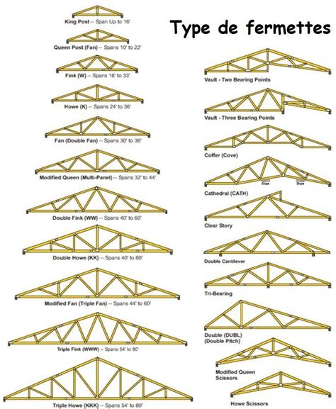Exemple de ferme industrielle (fermette)