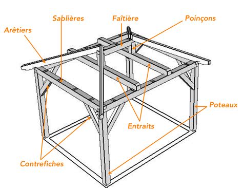 Schéma de construction d'une charpente 4 pans