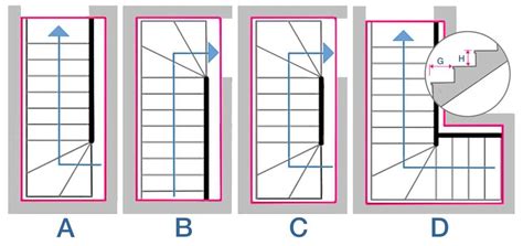 Schéma d'un escalier quart tournant avec points d'appui