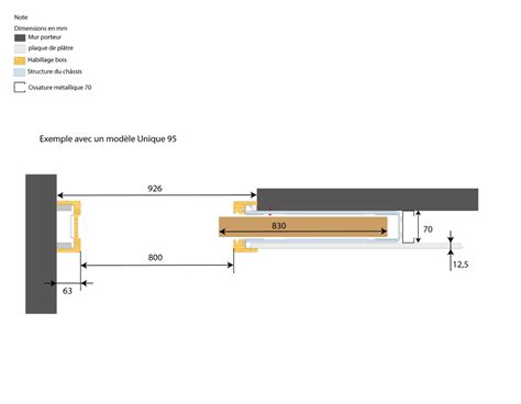 Schéma d'un frein de porte coulissante dans un rail