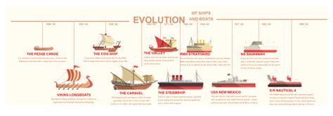 Évolution des designs de vasques au fil du temps