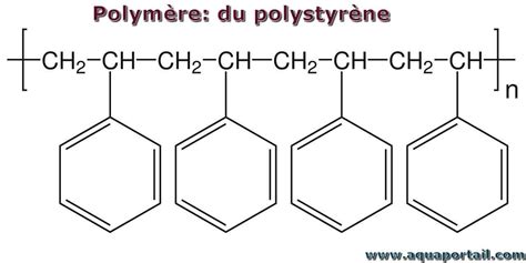Structure moléculaire d'un polymère