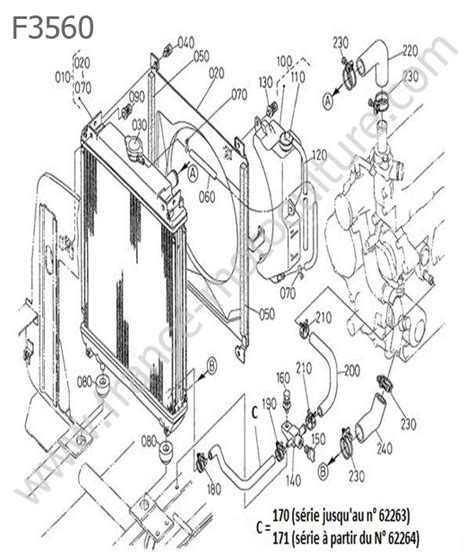 Vue éclatée d'un radiateur de tracteur