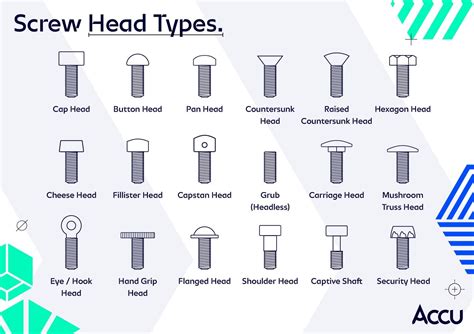 Schéma illustrant différents types de têtes de vis endommagées