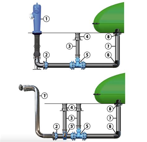 Diagramme montrant la différence entre un poteau d'eau public et un point d'eau privé pour la protection d'une habitation