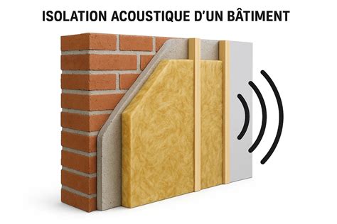 Infographie montrant l'isolation acoustique d'une cloison
