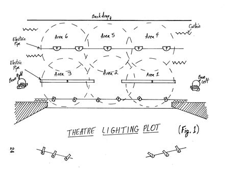 Schéma d'un light plot théâtral