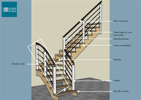 Schéma d'un monte-escalier installé sur un escalier