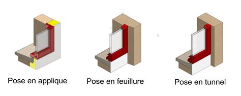 Schéma comparatif des différentes poses de fenêtres