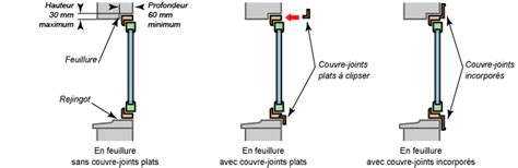 Schéma détaillé de la pose en feuillure