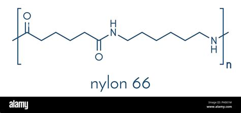 Structure chimique du nylon 6-6