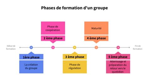 Représentation schématique de la formation d'un groupe uréthane