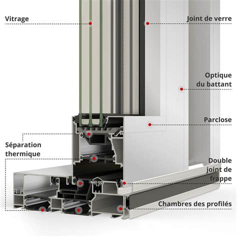 Profilés aluminium pour baie vitrée