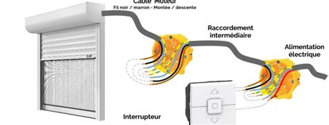Schéma d'un volet roulant avec indication des glissières et du tablier