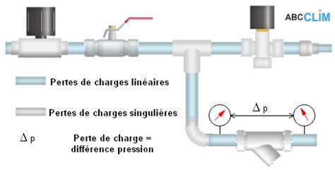 Schéma explicatif des pertes de charge dans une tuyauterie