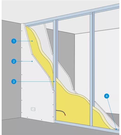 Cloison intérieure en plaque de plâtre