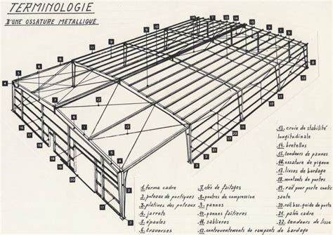 Schéma d'un hangar métallique avec ses composants principaux