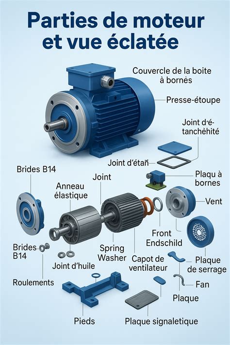Vue éclatée d'un portique métallique