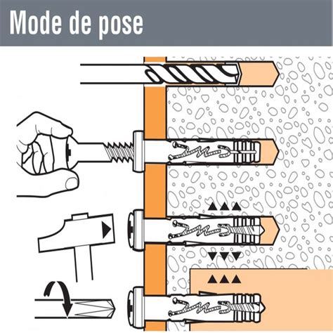 Schéma des dimensions d'une cheville à frapper