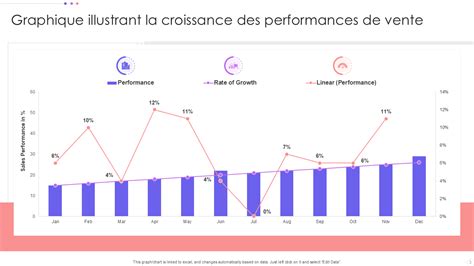 Graphique illustrant la progression des ventes de Morgane Moncomble