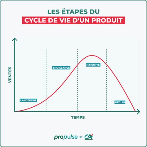 Infographie expliquant le cycle de vie des produits Desso selon le principe Cradle to Cradle