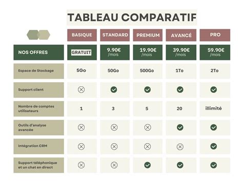 Comparaison tuffeau naturel et reconstitué
