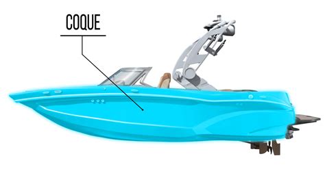 Schéma d'allongement de coque de bateau