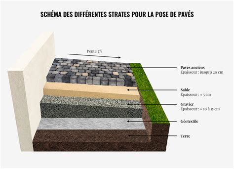 Schéma de pose de pavés en chevrons